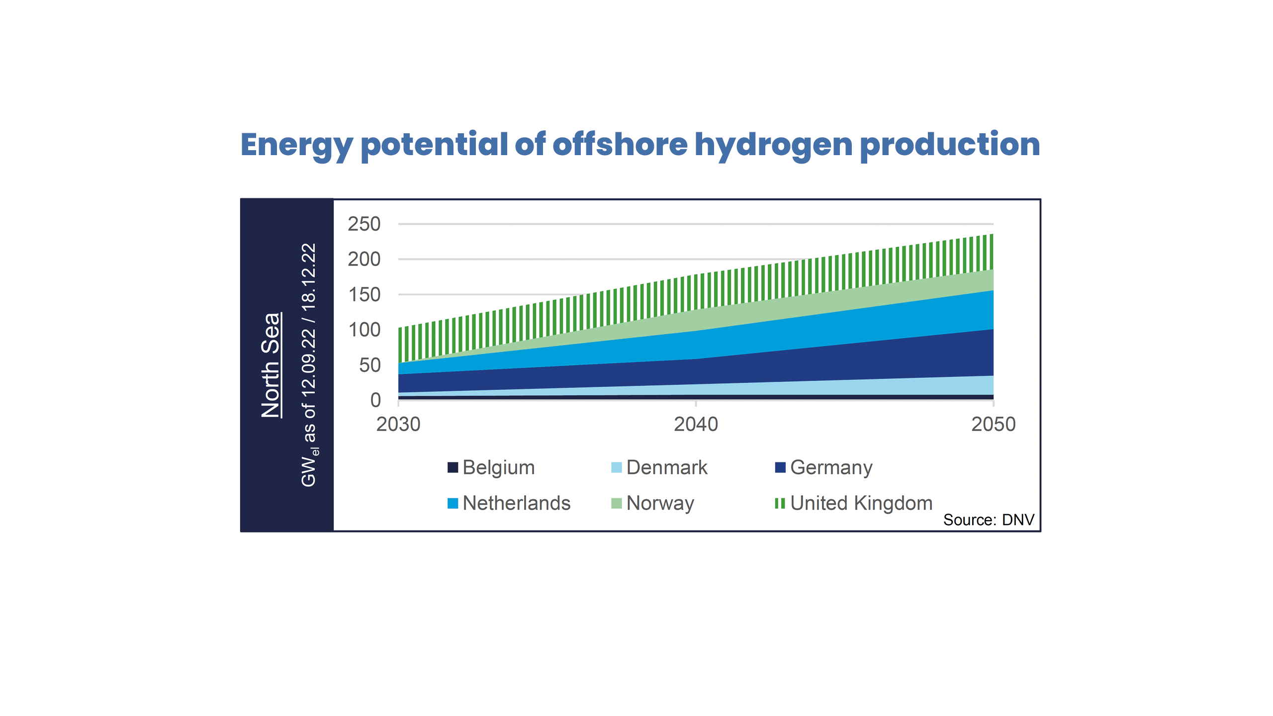 The Rise Of Offshore Hydrogen